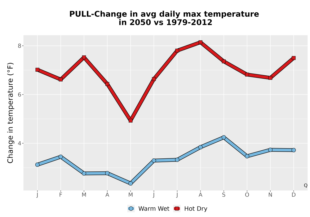 Scaled image Temp_Tmax_MonDelta_Line.png 