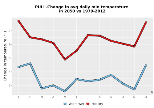 Thumbnail Temp_TmaxTmin_MonDelta_PanelLine.png 