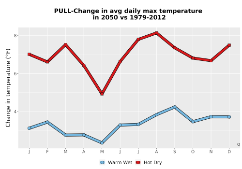 Thumbnail Temp_Tmax_MonDelta_Line.png 