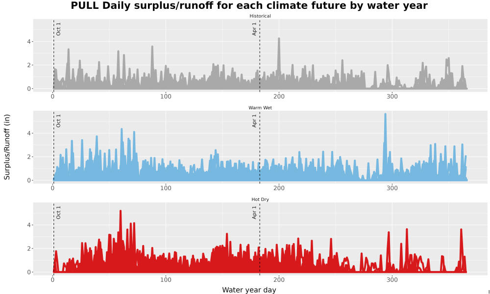 Scaled image WatBal_Runoff_DailyDOY_Line.jpg 
