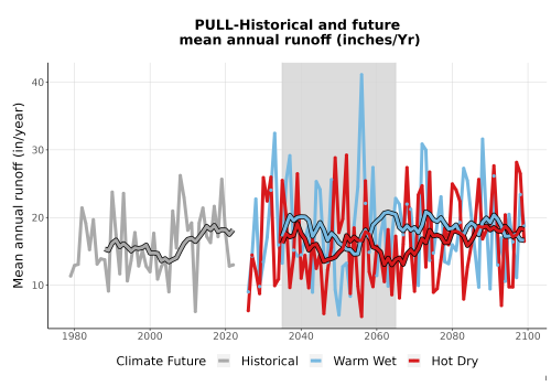 Thumbnail WatBal_Runoff_Annual_TS.png 