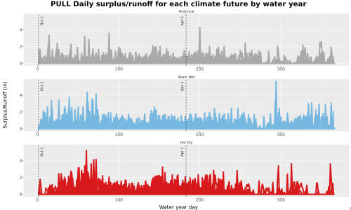 Thumbnail WatBal_Runoff_DailyDOY_Line.jpg 