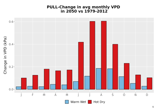 Thumbnail WatBal_VPD_MonDelta_Bar.png 