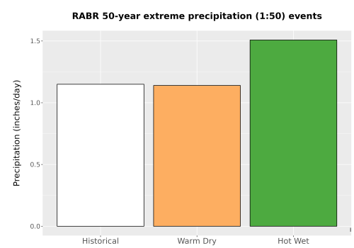 Thumbnail Precip_Extreme_50yr_Bar.png 