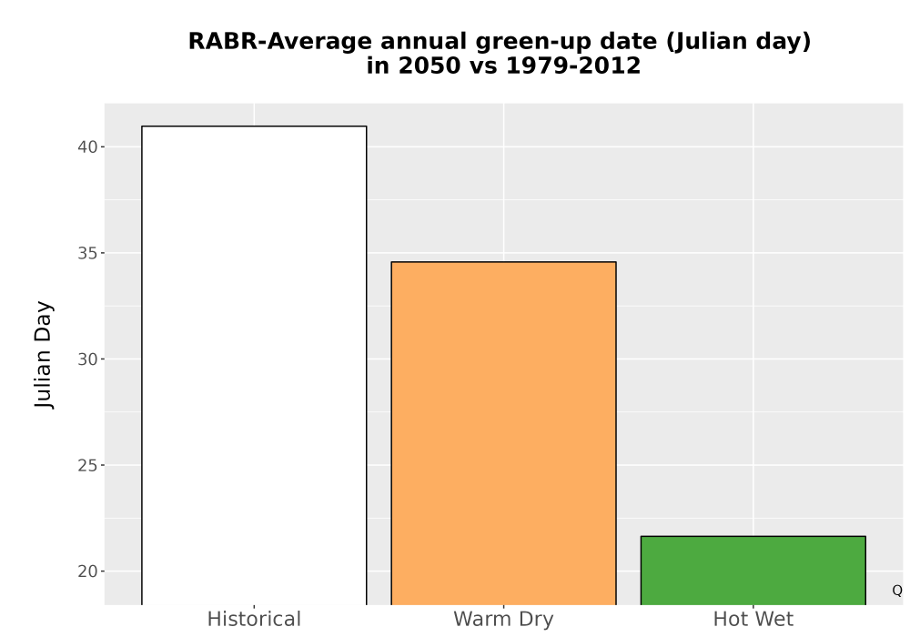 Scaled image Temp_Grow_GreenupDOY_Bar.png 