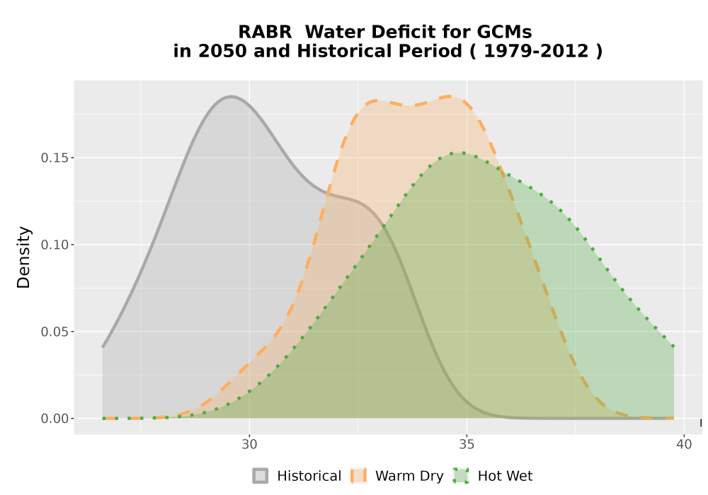 Scaled image WatBal_CWD_AnnAccum_Density.png 