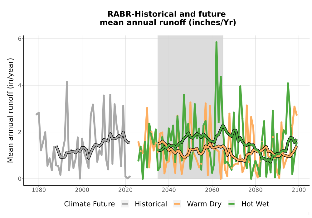 Scaled image WatBal_Runoff_Annual_TS.png 