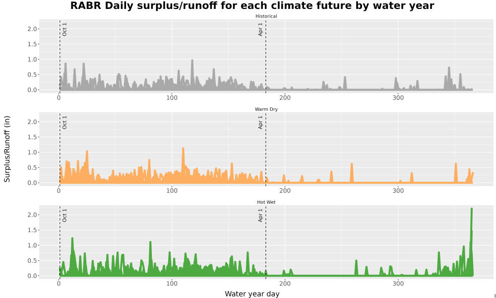 Scaled image WatBal_Runoff_DailyDOY_Line.jpg 