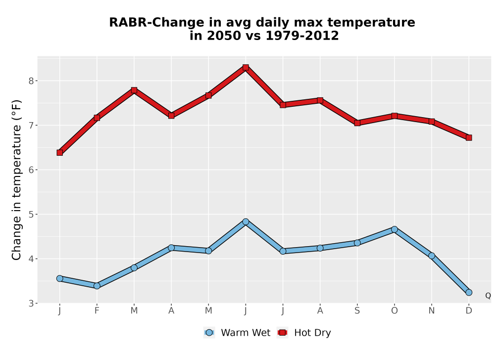 Scaled image Temp_Tmax_MonDelta_Line.png 