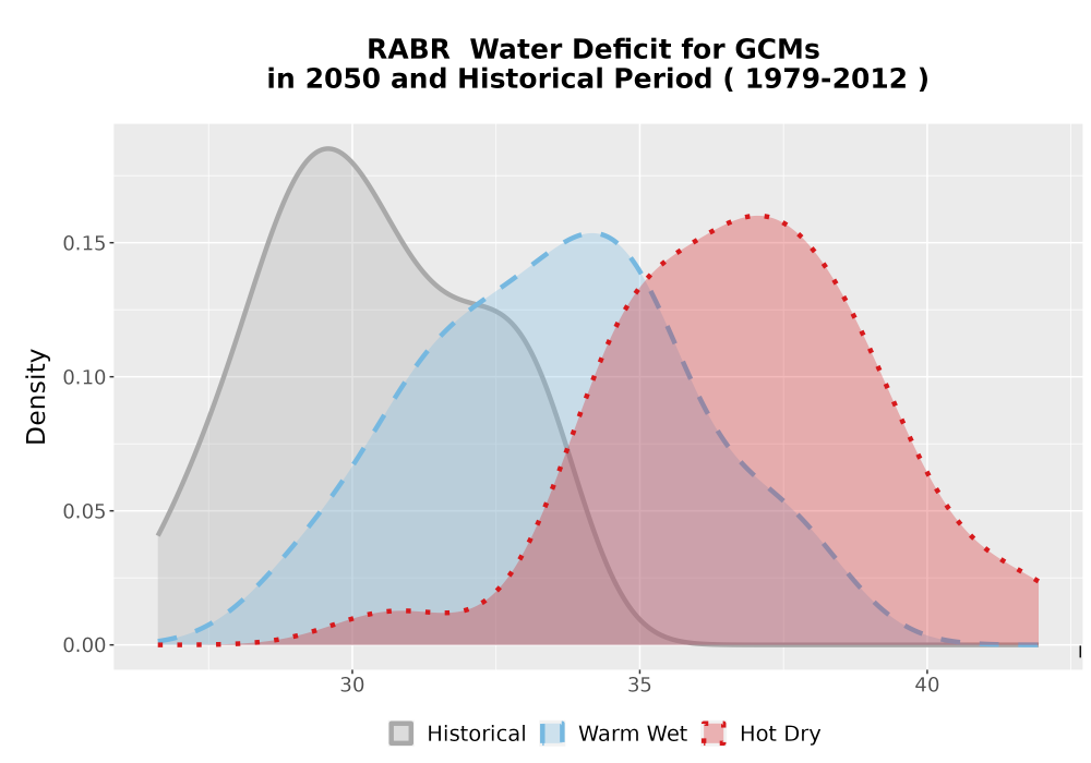 Scaled image WatBal_CWD_AnnAccum_Density.png 