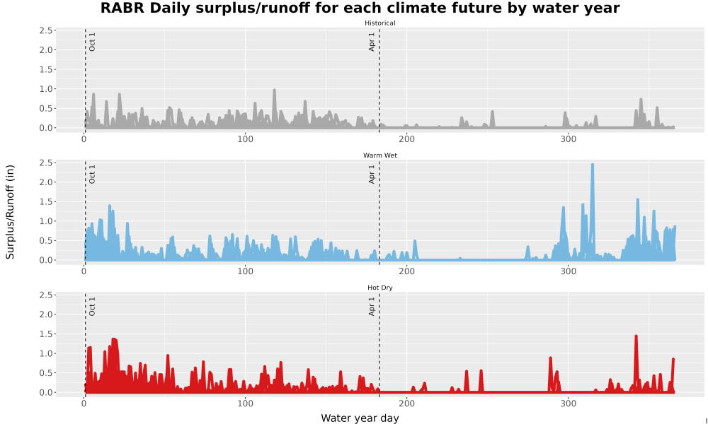 Scaled image WatBal_Runoff_DailyDOY_Line.jpg 