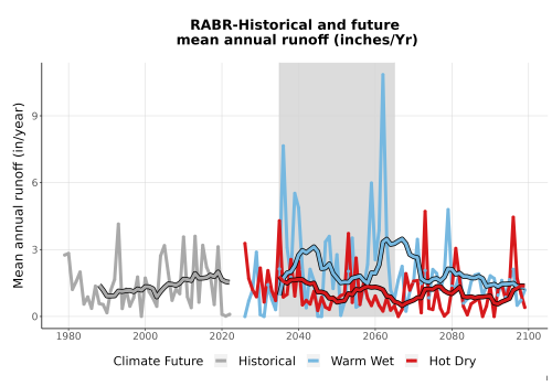 Thumbnail WatBal_Runoff_Annual_TS.png 