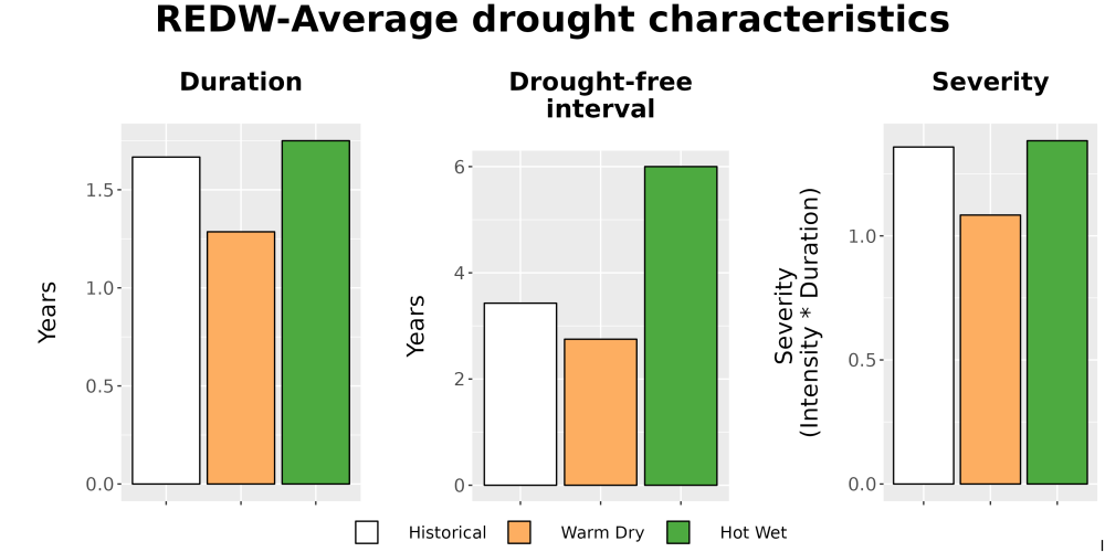 Scaled image Drought_DurFreqSev_Bar.png 
