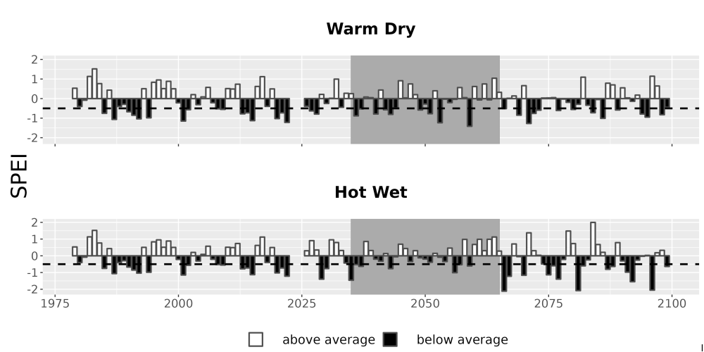 Scaled image Drought_SPEI_AnnHistProj_CF12.png 