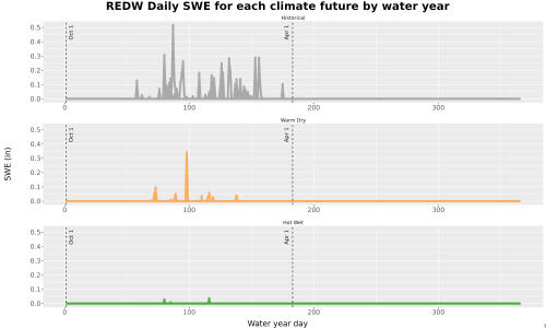 Thumbnail Snow_SWE_DailyAccum_Line.jpg 