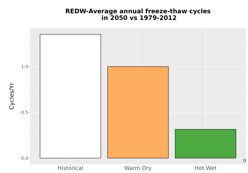 Scaled image Temp_FreezeThaw_Ann_Bar.png 