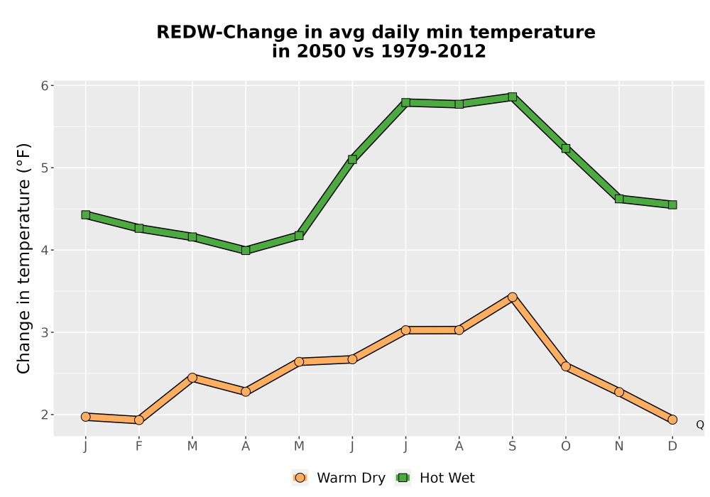 Scaled image Temp_TmaxTmin_MonDelta_PanelLine.png 