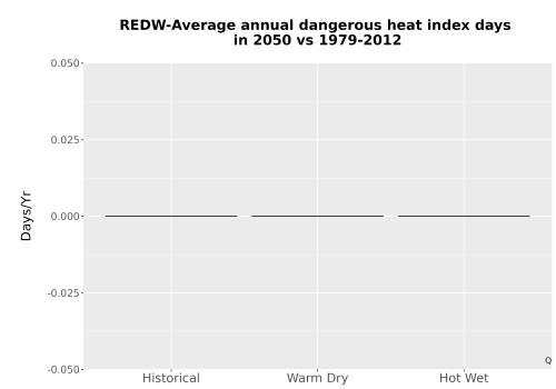 Thumbnail Temp_Extreme_AnnDangerous_Bar.png 
