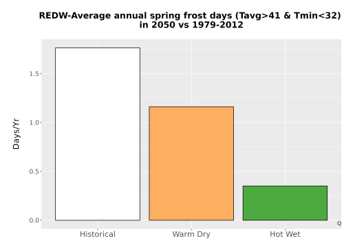 Thumbnail Temp_Frost_Ann_Bar.png 