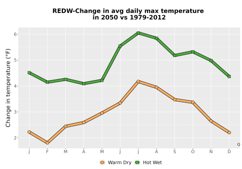 Thumbnail Temp_Tmax_MonDelta_Line.png 