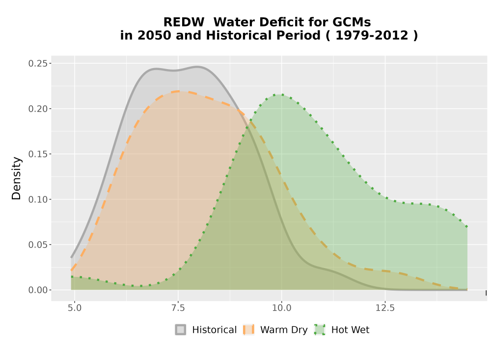 Scaled image WatBal_CWD_AnnAccum_Density.png 