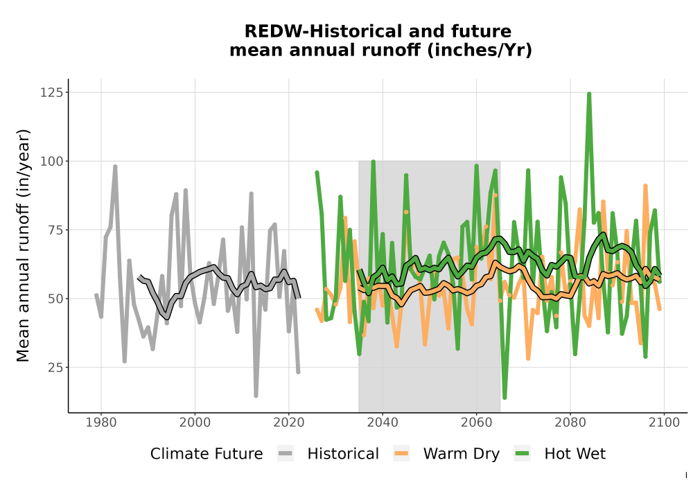 Scaled image WatBal_Runoff_Annual_TS.png 