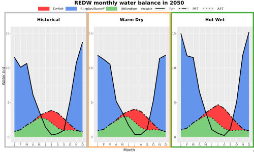 Thumbnail WatBal_PPTPETAET_AnnAvg_PanelStackedBar.jpg 