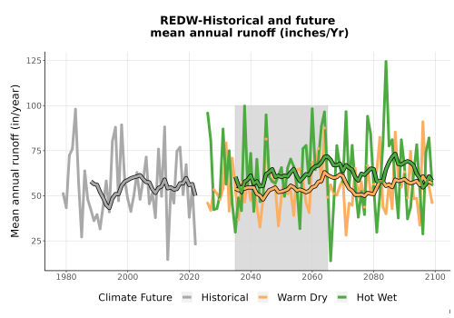 Thumbnail WatBal_Runoff_Annual_TS.png 