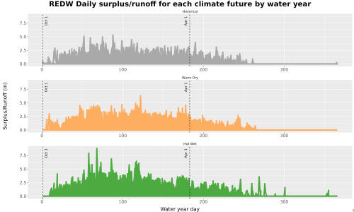 Thumbnail WatBal_Runoff_DailyDOY_Line.jpg 