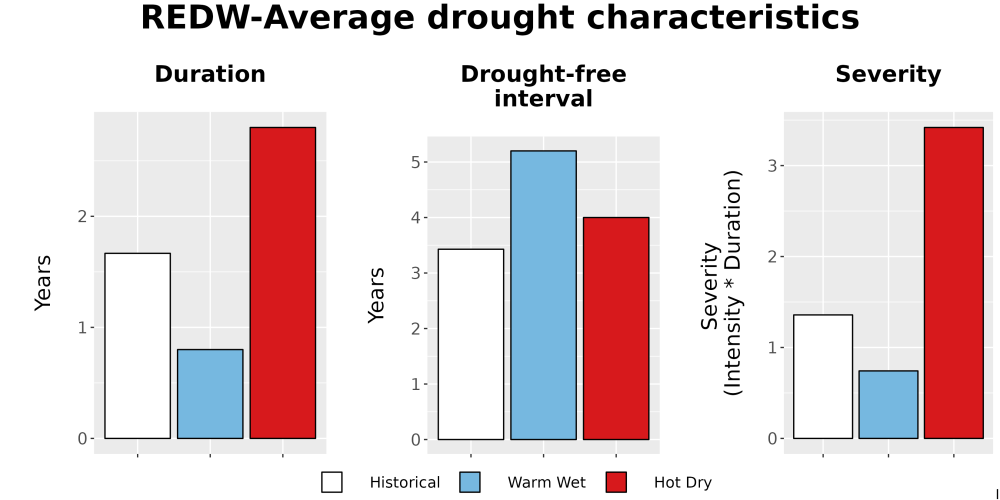 Scaled image Drought_DurFreqSev_Bar.png 