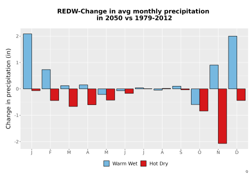 Thumbnail Precip_Delta_Mon_Bar.png 