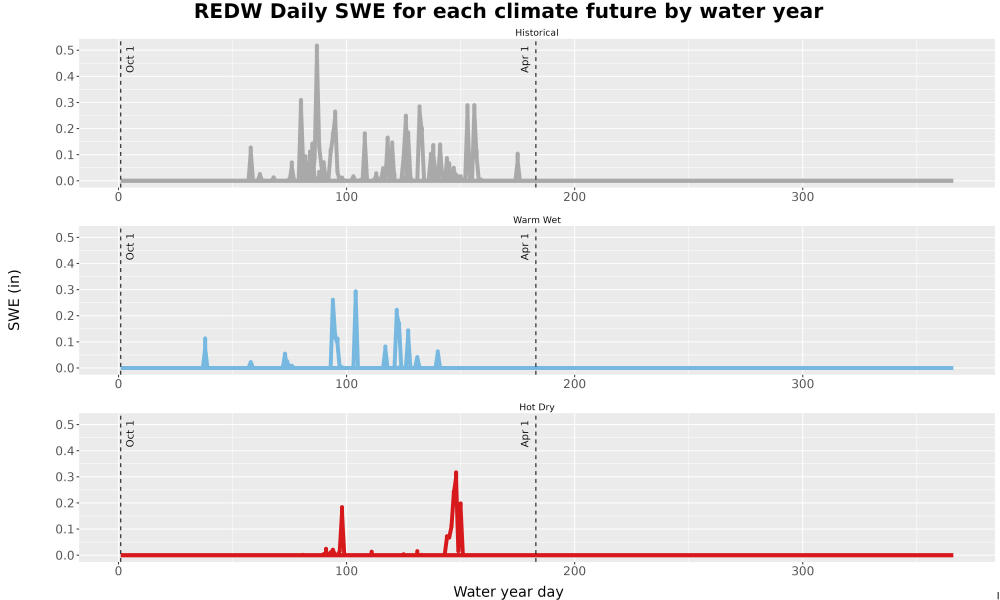 Scaled image Snow_SWE_DailyAccum_Line.jpg 
