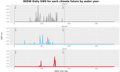 Thumbnail Snow_SWE_DailyAccum_Line.jpg 