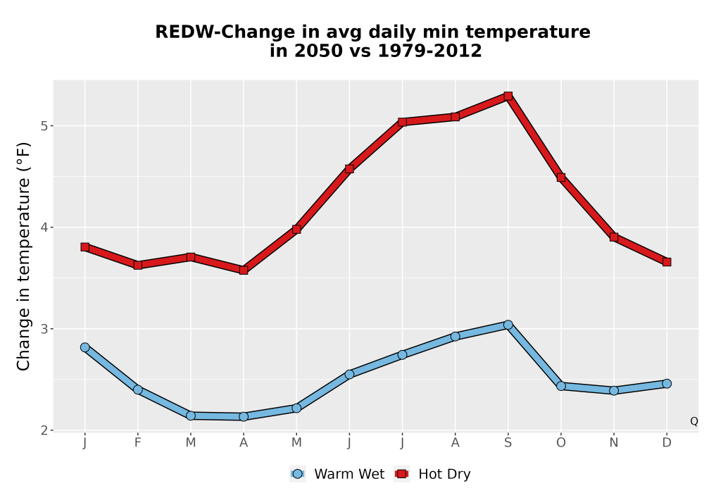 Scaled image Temp_TmaxTmin_MonDelta_PanelLine.png 