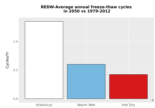 Thumbnail Temp_FreezeThaw_Ann_Bar.png 