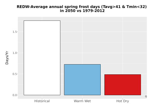 Thumbnail Temp_Frost_Ann_Bar.png 