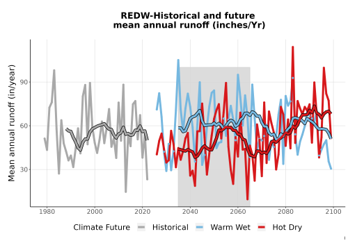 Thumbnail WatBal_Runoff_Annual_TS.png 
