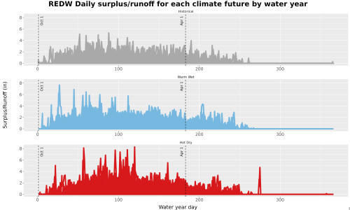 Thumbnail WatBal_Runoff_DailyDOY_Line.jpg 