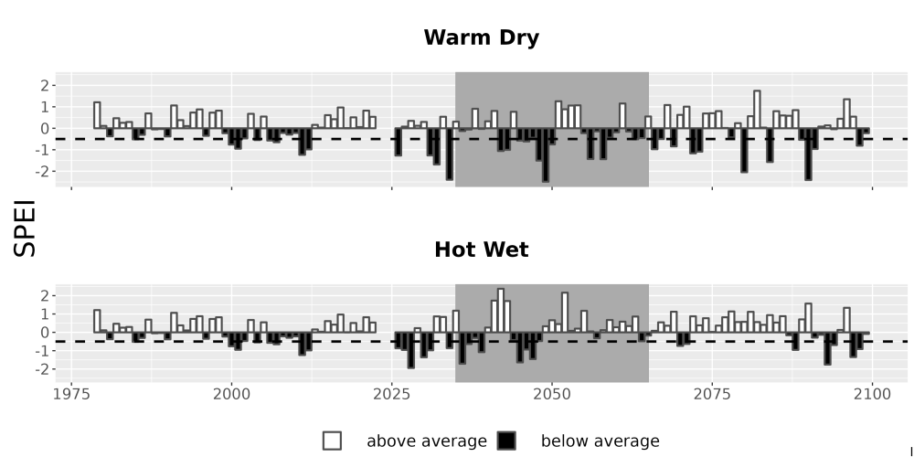 Scaled image Drought_SPEI_AnnHistProj_CF12.png 