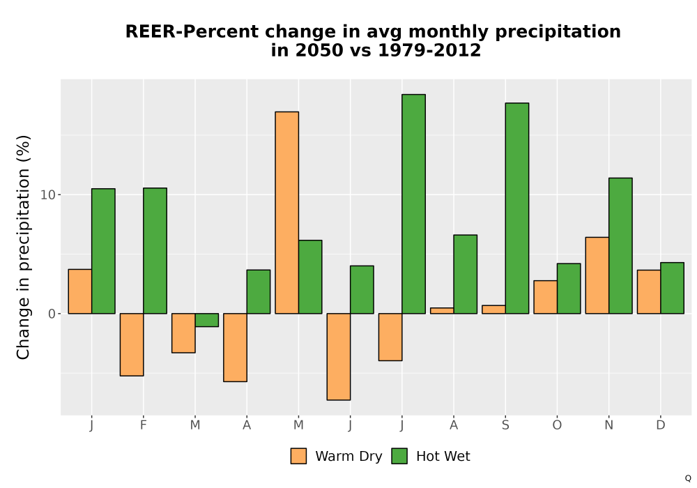 Scaled image Precip_DeltaPct_Mon_Bar.png 