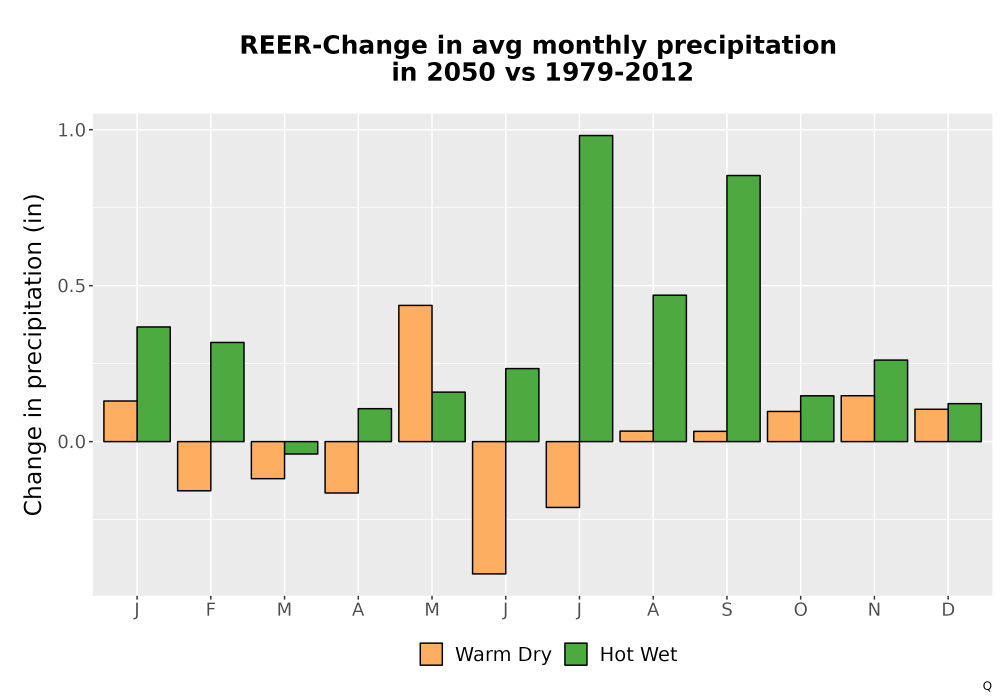 Scaled image Precip_Delta_Mon_Bar.png 