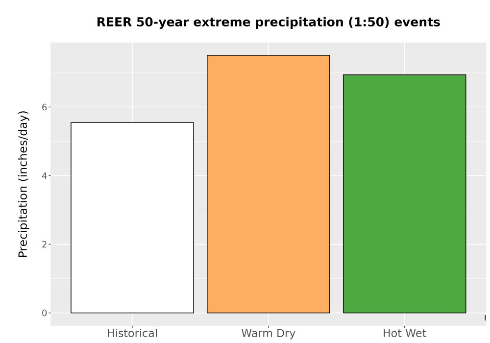 Scaled image Precip_Extreme_50yr_Bar.png 