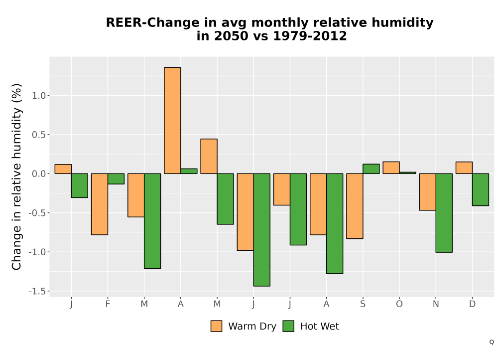 Scaled image RelHum_Avg_MonDelta_Bar.png 