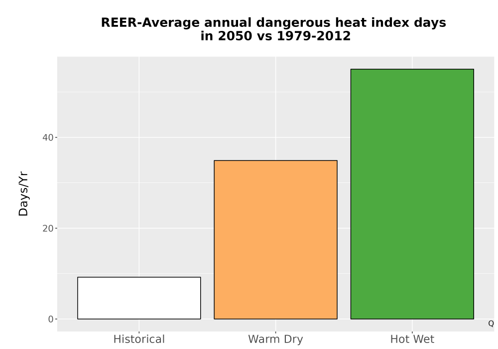 Scaled image Temp_Extreme_AnnDangerous_Bar.png 