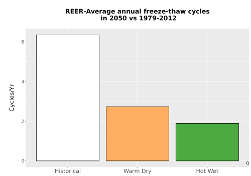 Thumbnail Temp_FreezeThaw_Ann_Bar.png 
