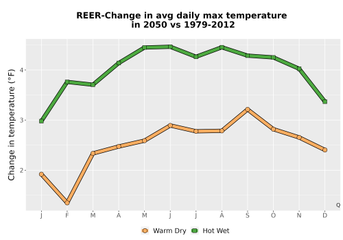 Thumbnail Temp_Tmax_MonDelta_Line.png 