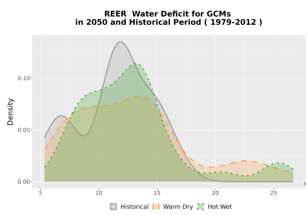 Scaled image WatBal_CWD_AnnAccum_Density.png 