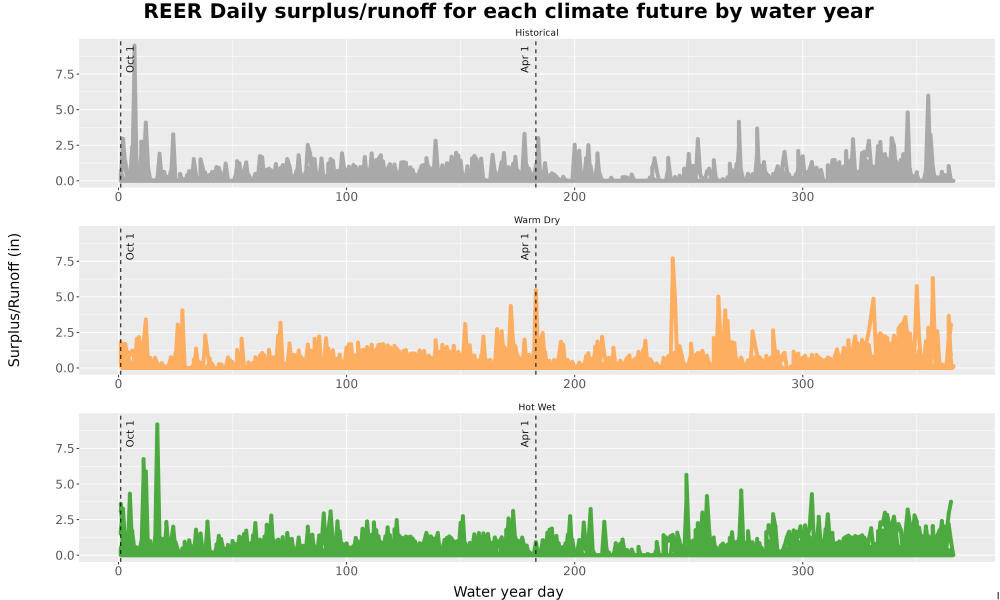 Scaled image WatBal_Runoff_DailyDOY_Line.jpg 
