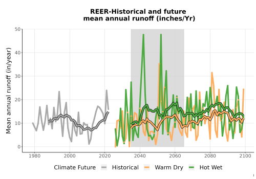 Thumbnail WatBal_Runoff_Annual_TS.png 
