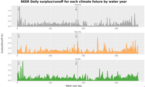 Thumbnail WatBal_Runoff_DailyDOY_Line.jpg 